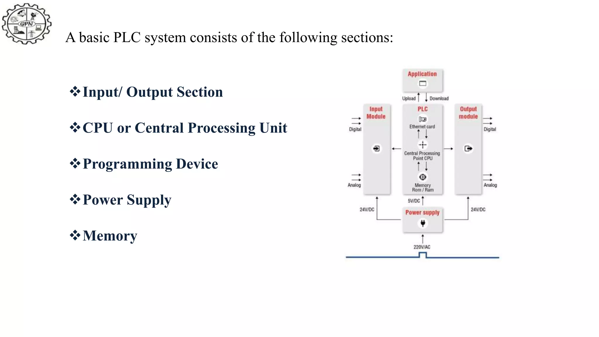 A basic PLC system consists of the following sections:
Input/ Output Section
CPU or Central Processing Unit
Programming Device
Power Supply
Memory
 