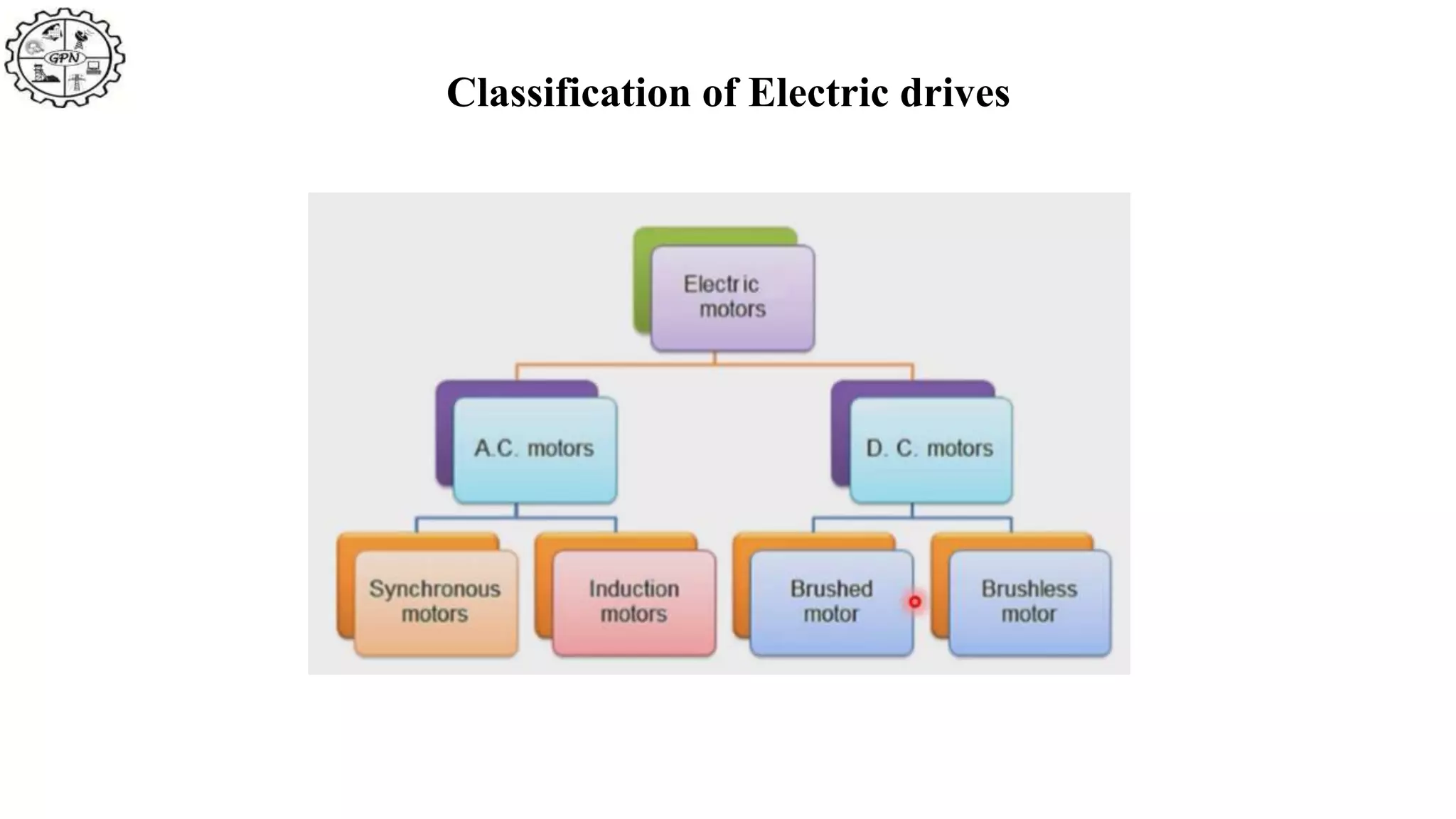 Classification of Electric drives
 