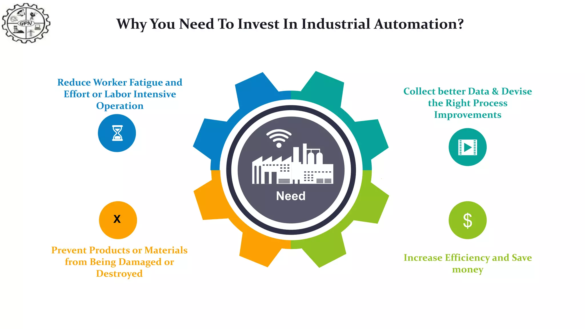 $
Need
Prevent Products or Materials
from Being Damaged or
Destroyed
Increase Efficiency and Save
money
Collect better Data & Devise
the Right Process
Improvements
Reduce Worker Fatigue and
Effort or Labor Intensive
Operation
Why You Need To Invest In Industrial Automation?
X
 