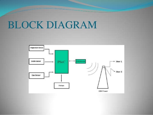 Industrial automation using gsm (ppt) 8 bit microcontroller block diagram 