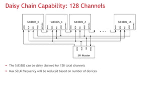  The Si8380S can be daisy chained for 128 total channels
 Max SCLK frequency will be reduced based on number of devices
Daisy Chain Capability: 128 Channels
Si8380S_0
MOSI
SCLK
NSS
MISO
SDITHRU
SPI Master
MOSI
SCLK
NSS
MISO
Si8380S_1
MOSI
SCLK
NSS
MISO
SDITHRU
Si8380S_2
MOSI
SCLK
NSS
MISO
SDITHRU
Si8380S_15
MOSI
SCLK
NSS
MISO
SDITHRU
. . .
 