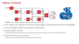  Drive stage for AC induction motor has multiple stages to provide power to motor through IGBTs
 Current/voltage feedback is provided for control loop
 Critical needs for drivers
 Integrated IGBT protection features, low latency, high noise immunity & wide temp range supported
 Critical needs for current sensing
 High noise immunity, low delay, accuracy over temperature
Motor Control
DC LINK(+)
DC LINK(-)
Si8920
3x
Si8920
Si828x
Si828x
Si828x
Si828x
Si828x
Si828x
 