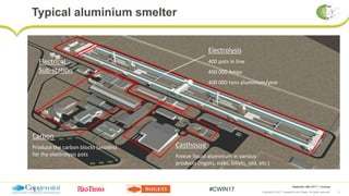 September 28th 2017 │ Toulouse
Copyright © 2017 Capgemini and Sogeti. All rights reserved. 5
#CWIN17
Typical aluminium sme...