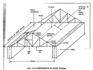 Parttype Rung In Building Industrial building | PPTX