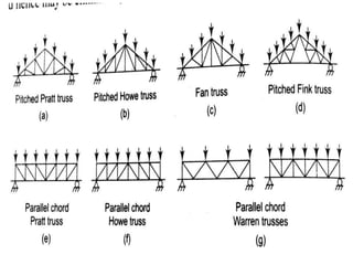 7. Gantry girders, columns, base plates
and foundation
 