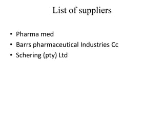 List of suppliers

• Pharma med
• Barrs pharmaceutical Industries Cc
• Schering (pty) Ltd
 