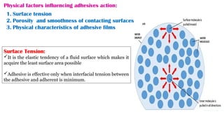 Industrial chemistry notes for bsc level | PPT