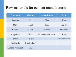 Hull Slag Industrial chemistry Cement & Soap | PDF
