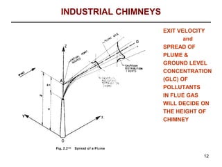 INDUSTRIAL CHIMNEYS

                      EXIT VELOCITY
                             and
                      SPREAD OF
                      PLUME &
                      GROUND LEVEL
                      CONCENTRATION
                      (GLC) OF
                      POLLUTANTS
                      IN FLUE GAS
                      WILL DECIDE ON
                      THE HEIGHT OF
                      CHIMNEY




                                 12
 