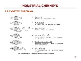 INDUSTRIAL CHIMNEYS
7.2.2 VORTEX SHEDDING




                                  17
 