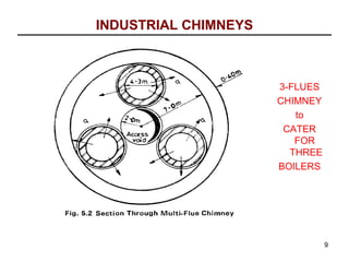 INDUSTRIAL CHIMNEYS



                      3-FLUES
                      CHIMNEY
                         to
                       CATER
                         FOR
                        THREE
                      BOILERS




                                9
 