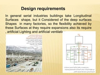 Design requirements
In general serial industries buildings take Longitudinal
Surfaces shape, but it Considered of the deep surfaces
Shapes in many factories, so the flexibility achieved by
these Surfaces at they require expansions also its require
, artificial Lighting and artificial ventilation .
 