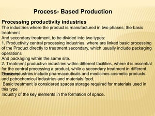 Process- Based Production
Processing productivity industries
The industries where the product is manufactured in two phases; the basic
treatment
And secondary treatment, to be divided into two types:
1. Productivity central processing industries, where are linked basic processing
of the Product directly to treatment secondary, which usually include packaging
operations
And packaging within the same site.
2. Treatment productive industries within different facilities, where it is essential
for the central processing a product, while a secondary treatment in different
locations.These industries include pharmaceuticals and medicines cosmetic products
and petrochemical industries and materials food.
Basic treatment is considered spaces storage required for materials used in
this type
Industry of the key elements in the formation of space.
 