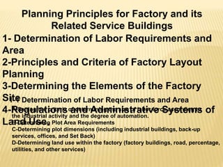 Planning Principles for Factory and its
Related Service Buildings
1- Determination of Labor Requirements and
Area
2-Principles and Criteria of Factory Layout
Planning
3-Determining the Elements of the Factory
Site
4-Regulations and Administrative Systems of
Land Use.
1-1 Determination of Labor Requirements and Area
A-Setting the criteria of determining the size of labor force according to
the industrial activity and the degree of automation.
B-Determining Plot Area Requirements
C-Determining plot dimensions (including industrial buildings, back-up
services, offices, and Set Back)
D-Determining land use within the factory (factory buildings, road, percentage,
utilities, and other services)
 