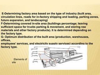 E-Determining factory area based on the type of industry (built area,
circulation lines, roads for in-factory shipping and loading, parking zones,
future expansion, and landscaping)
F-Determining covered in-site area (buildings percentage; leaving
sufficient space for trucks parking & movement, and storing raw
materials and other factory products). It is determined depending on
the factory type.
G- Optimum distribution of the built area (production, warehouses,
offices,
employees’ services, and electricity supply services) according to the
factory type.
Elements of
site
 