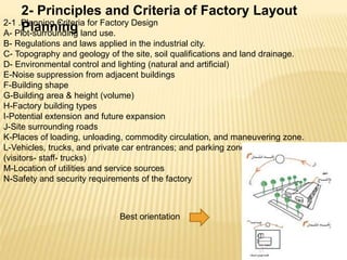2- Principles and Criteria of Factory Layout
Planning2-1 .Planning Criteria for Factory Design
A- Plot-surrounding land use.
B- Regulations and laws applied in the industrial city.
C- Topography and geology of the site, soil qualifications and land drainage.
D- Environmental control and lighting (natural and artificial)
E-Noise suppression from adjacent buildings
F-Building shape
G-Building area & height (volume)
H-Factory building types
I-Potential extension and future expansion
J-Site surrounding roads
K-Places of loading, unloading, commodity circulation, and maneuvering zone.
L-Vehicles, trucks, and private car entrances; and parking zones
(visitors- staff- trucks)
M-Location of utilities and service sources
N-Safety and security requirements of the factory
Best orientation
 
