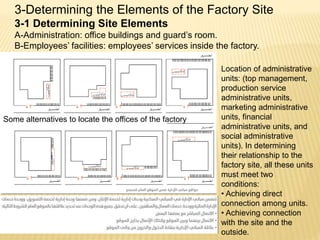 Some alternatives to locate the offices of the factory
3-Determining the Elements of the Factory Site
3-1 Determining Site Elements
A-Administration: office buildings and guard’s room.
B-Employees’ facilities: employees’ services inside the factory.
Location of administrative
units: (top management,
production service
administrative units,
marketing administrative
units, financial
administrative units, and
social administrative
units). In determining
their relationship to the
factory site, all these units
must meet two
conditions:
• Achieving direct
connection among units.
• Achieving connection
with the site and the
outside.
 
