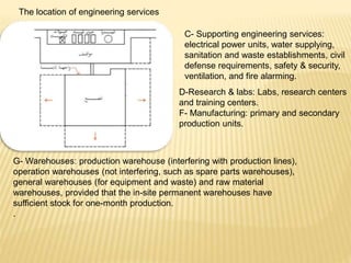 The location of engineering services
C- Supporting engineering services:
electrical power units, water supplying,
sanitation and waste establishments, civil
defense requirements, safety & security,
ventilation, and fire alarming.
D-Research & labs: Labs, research centers
and training centers.
F- Manufacturing: primary and secondary
production units.
G- Warehouses: production warehouse (interfering with production lines),
operation warehouses (not interfering, such as spare parts warehouses),
general warehouses (for equipment and waste) and raw material
warehouses, provided that the in-site permanent warehouses have
sufficient stock for one-month production.
.
 