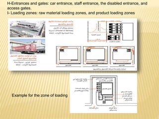 H-Entrances and gates: car entrance, staff entrance, the disabled entrance, and
access gates.
I- Loading zones: raw material loading zones, and product loading zones
Example for the zone of loading
 