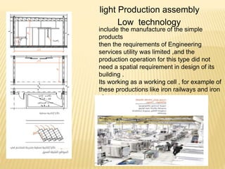 light Production assembly
Low technology
include the manufacture of the simple
products
then the requirements of Engineering
services utility was limited ,and the
production operation for this type did not
need a spatial requirement in design of its
building .
Its working as a working cell , for example of
these productions like iron railways and iron
pipes .
 