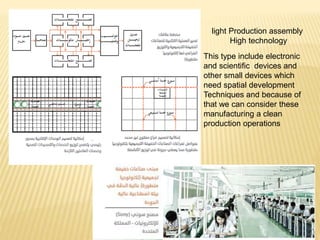 light Production assembly
High technology
This type include electronic
and scientific devices and
other small devices which
need spatial development
Techniques and because of
that we can consider these
manufacturing a clean
production operations
 