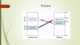Industrial communication | PPTX