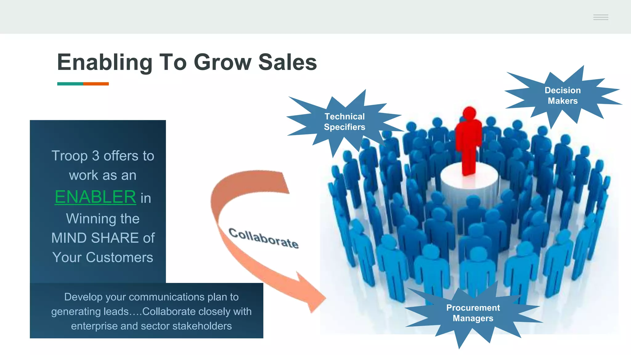 Enabling To Grow Sales
Troop 3 offers to
work as an
ENABLER in
Winning the
MIND SHARE of
Your Customers
Technical
Specifiers
Procurement
Managers
Decision
Makers
Develop your communications plan to
generating leads….Collaborate closely with
enterprise and sector stakeholders
 