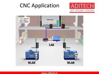 www.aditech.in
CNC Application
 
