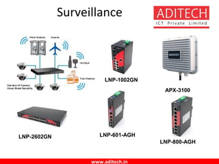 www.aditech.in
Surveillance
LNP-2602GN
APX-3100
LNP-601-AGH
LNP-1002GN
LNP-800-AGH
 