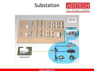 www.aditech.in
Substation
 
