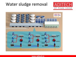 www.aditech.in
Water sludge removal
 