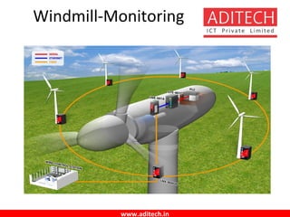 www.aditech.in
Windmill-Monitoring
 