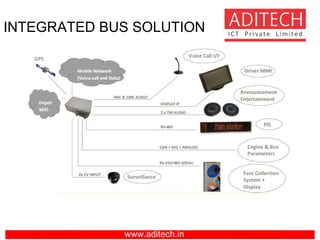 www.aditech.in
INTEGRATED BUS SOLUTION
 