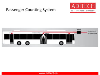 Passenger Counting System
www.aditech.in
 