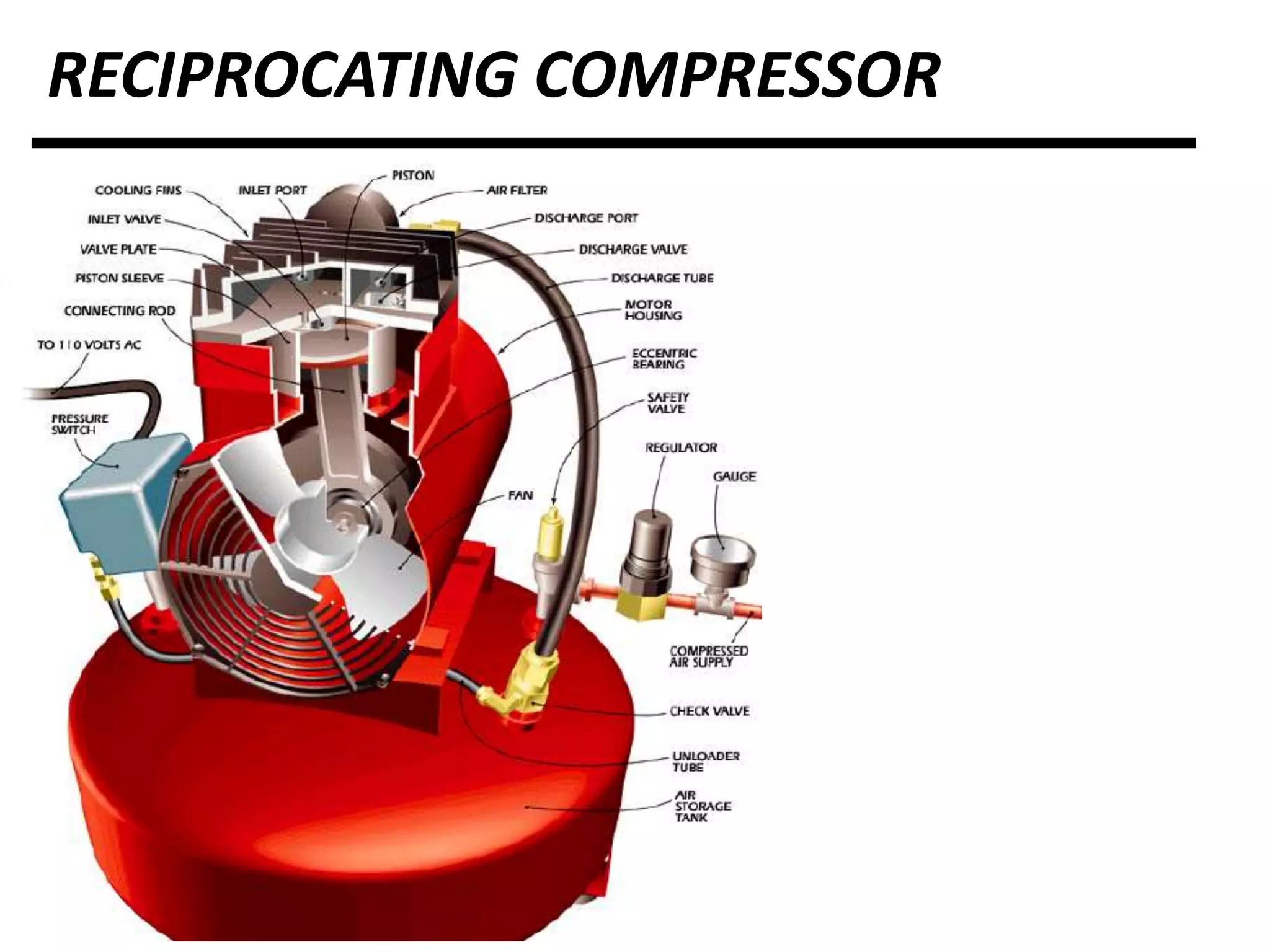 RECIPROCATING COMPRESSOR
 