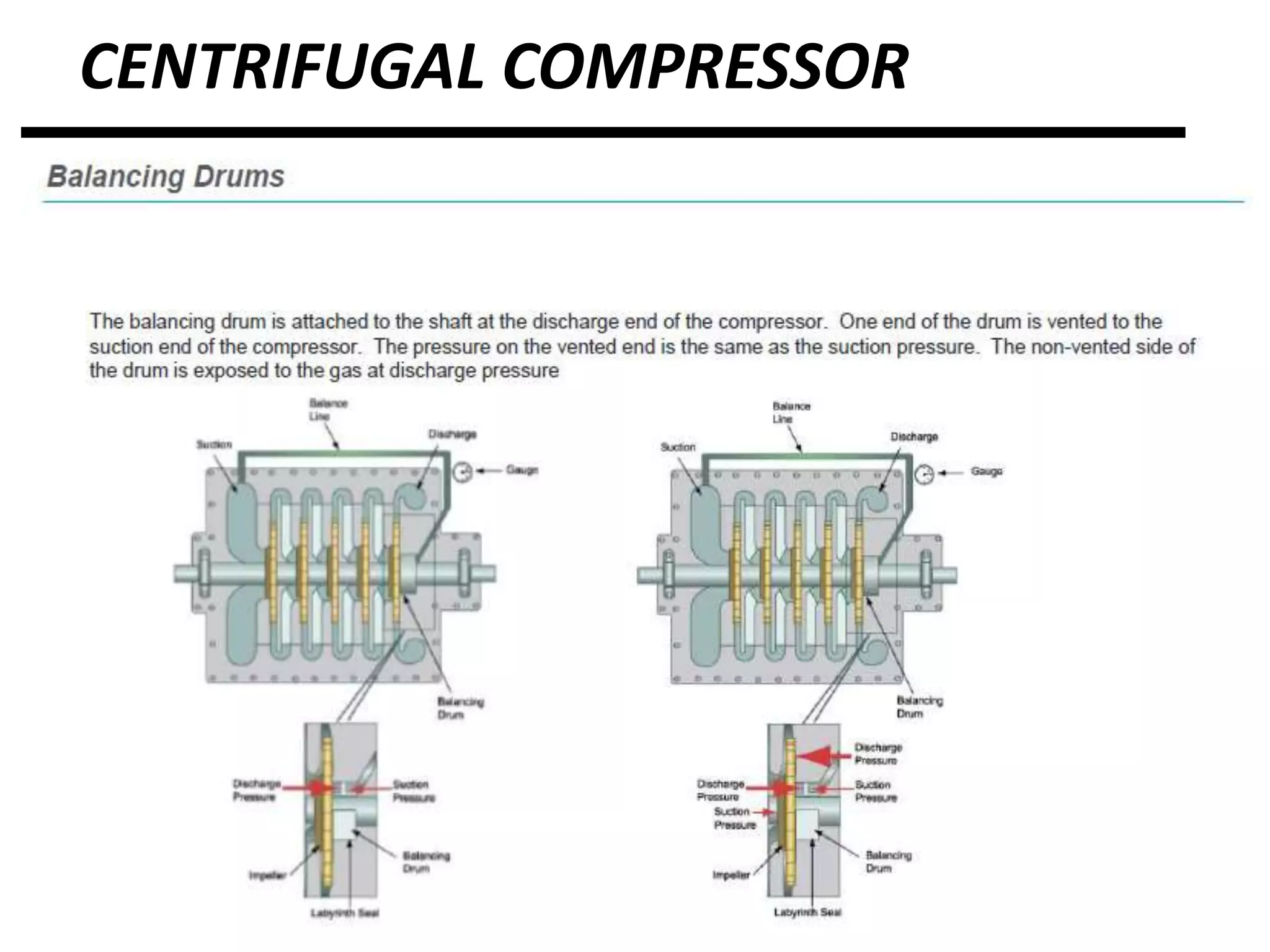CENTRIFUGAL COMPRESSOR
 