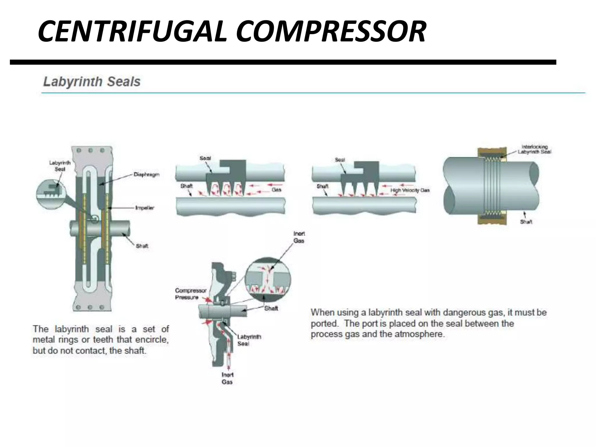 CENTRIFUGAL COMPRESSOR
 