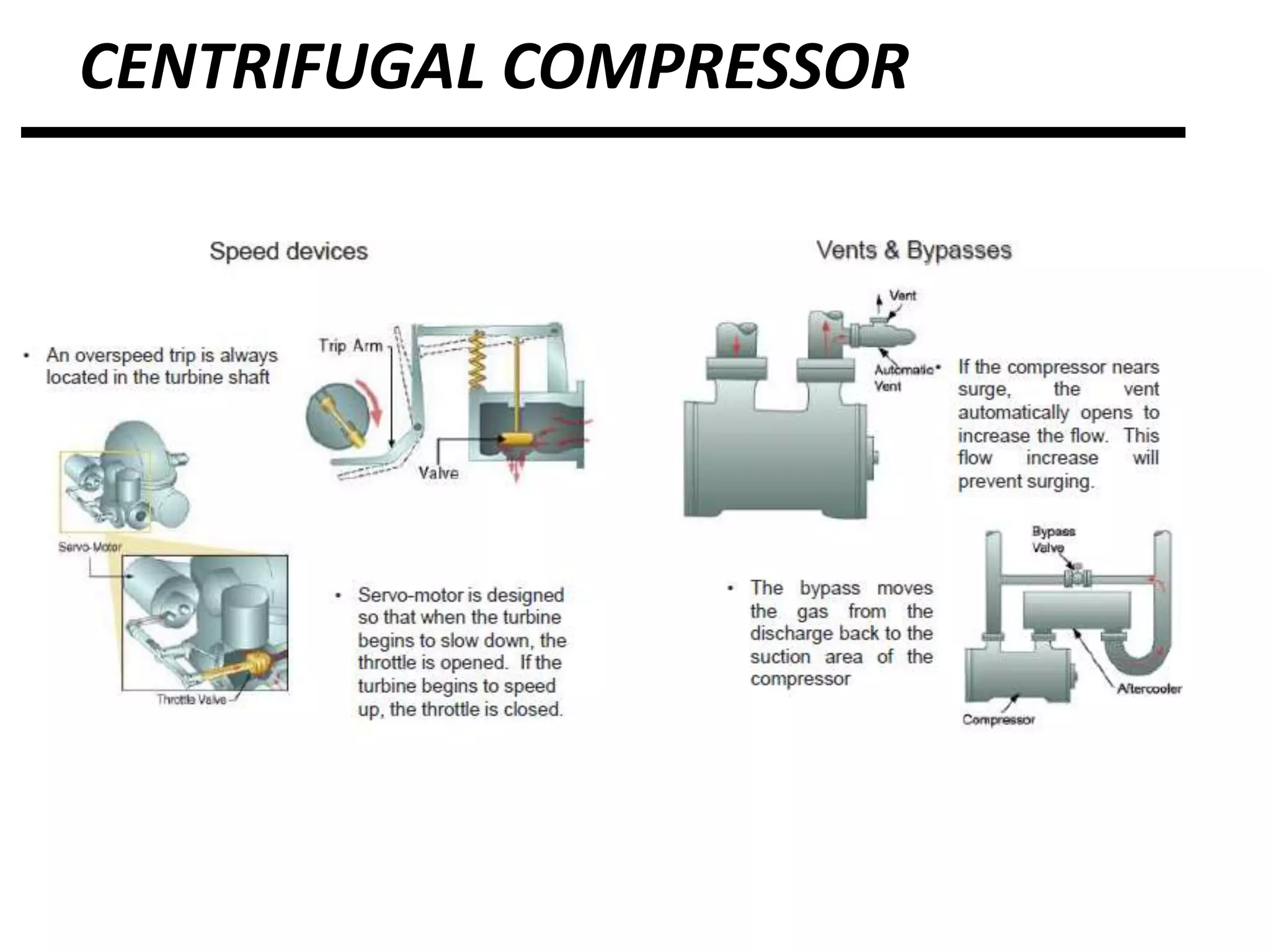 CENTRIFUGAL COMPRESSOR
 
