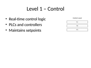 First Level Permanent Control Industrial_Control_Hierarchy_complete lecture | PPTX