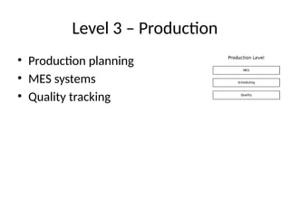 Level 3 Production Example Industrial_Control_Hierarchy_complete lecture | PPTX