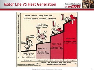 Motor Life VS Heat Generation 