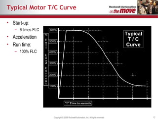 Typical Motor T/C Curve Start-up:  6 times FLC Acceleration Run time: 100% FLC 100% 200% 300% 400% 500% 600% Typical T / C Curve “ I” Time in seconds % F u l l L o a d C u r r e n t 