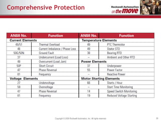 Comprehensive Protection 