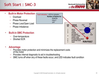 Soft Start : SMC-3 Built-in Motor Protection Overload Phase Reversal Phase Loss/Open Load Phase Imbalance Built-in SMC Protection Over-temperature Shorted SCR Advantage Provides motor protection and minimizes the replacement costs  of the motor Provides internal diagnostic to aid in troubleshooting SMC turns off when any of these faults occur, and LED indicates fault condition Fault indication  - LED for indication Number of flashes for: RUN/ON FAULT  OFF 