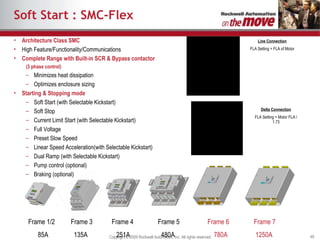 Soft Start : SMC-Flex Architecture Class SMC High Feature/Functionality/Communications Complete Range with Built-in SCR & Bypass contactor  (3 phase control) Minimizes heat dissipation Optimizes enclosure sizing Starting & Stopping mode Soft Start (with Selectable Kickstart) Soft Stop Current Limit Start (with Selectable Kickstart) Full Voltage Preset Slow Speed  Linear Speed Acceleration(with Selectable Kickstart) Dual Ramp (with Selectable Kickstart) Pump control (optional) Braking (optional) Line Connection FLA Setting = FLA of Motor Delta Connection FLA Setting = Motor FLA / 1.73 Frame 1/2  Frame 3   Frame 4   Frame 5   Frame 6   Frame 7 85A  135A  251A   480A 780A   1250A 