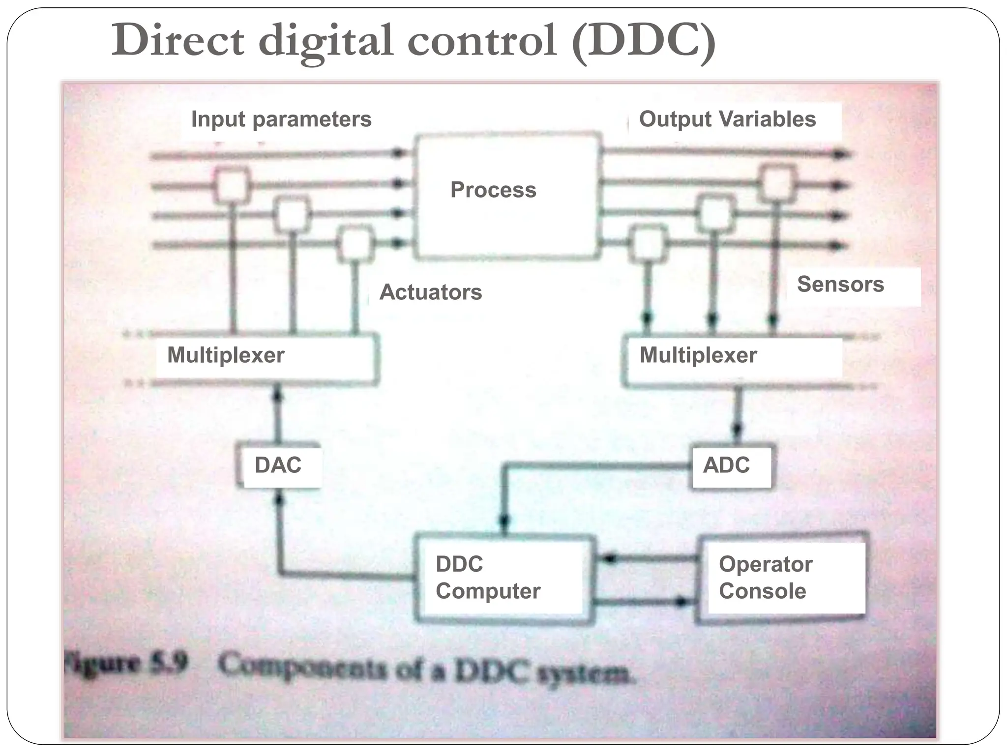 Industrial Control System.pptx