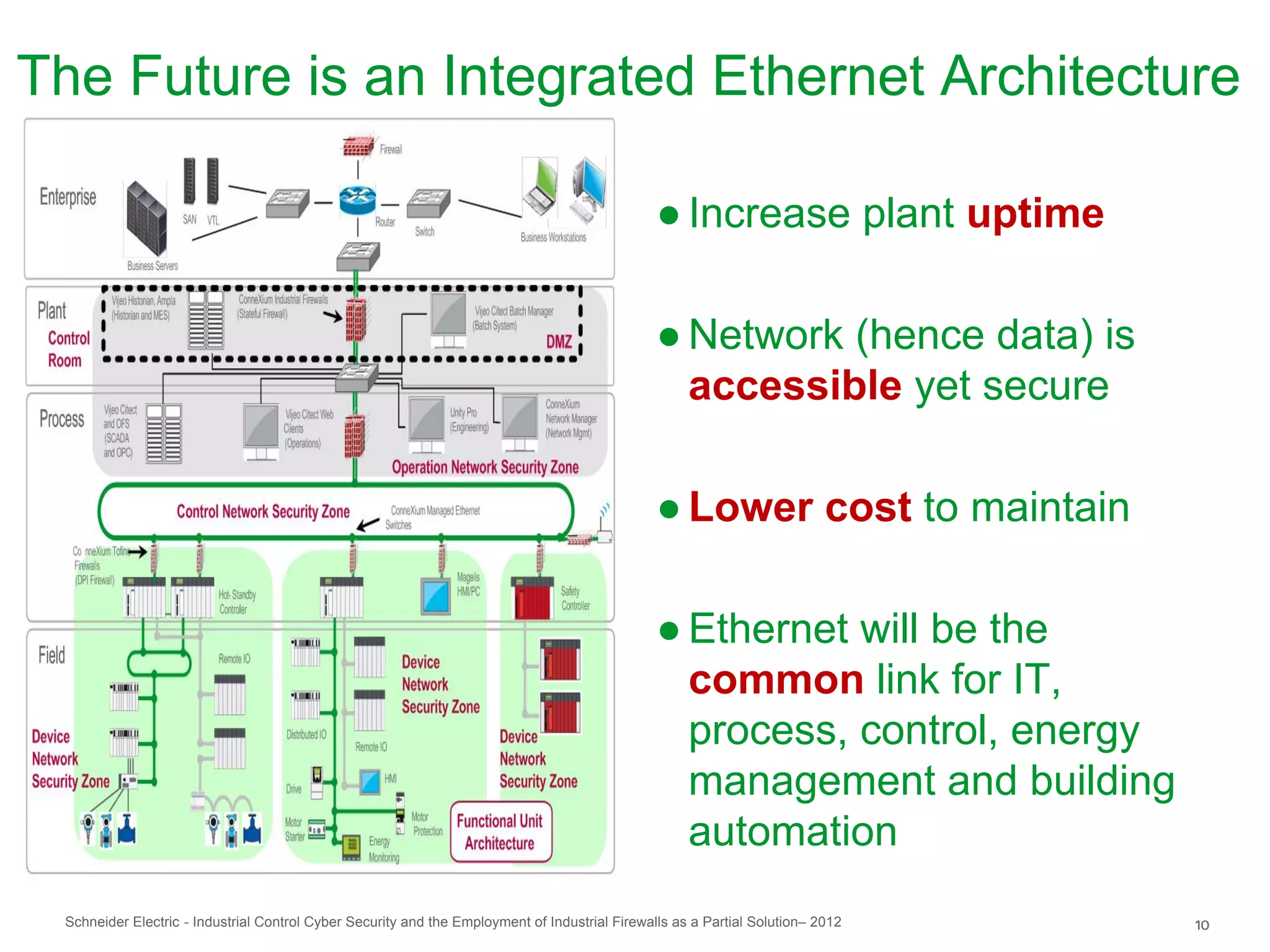 The Future is an Integrated Ethernet Architecture

                                                                                                ● Increase plant uptime

                                                                                                ● Network (hence data) is
                                                                                                  accessible yet secure

                                                                                                ● Lower cost to maintain

                                                                                                ● Ethernet will be the
                                                                                                  common link for IT,
                                                                                                  process, control, energy
                                                                                                  management and building
                                                                                                  automation
 Schneider Electric - Industrial Control Cyber Security and the Employment of Industrial Firewalls as a Partial Solution– 2012   10
 