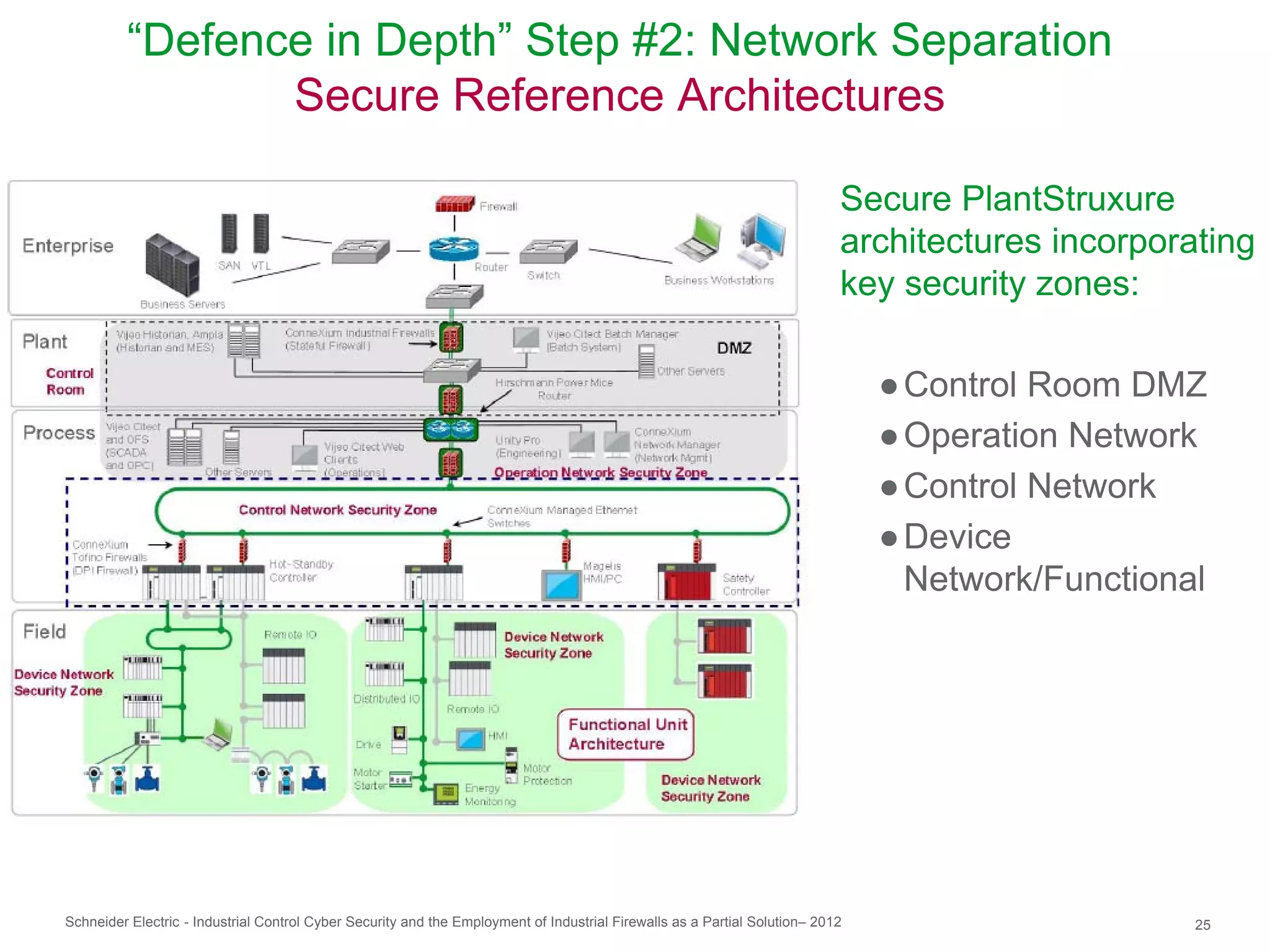 “Defence in Depth” Step #2: Network Separation
                Secure Reference Architectures

                                                                                                                            Secure PlantStruxure
                                                                                                                            architectures incorporating
                                                                                                                            key security zones:

                                                                                                                                ● Control Room DMZ
                                                                                                                                ● Operation Network
                                                                                                                                ● Control Network
                                                                                                                                ● Device
                                                                                                                                  Network/Functional




Schneider Electric - Industrial Control Cyber Security and the Employment of Industrial Firewalls as a Partial Solution– 2012                      25
 