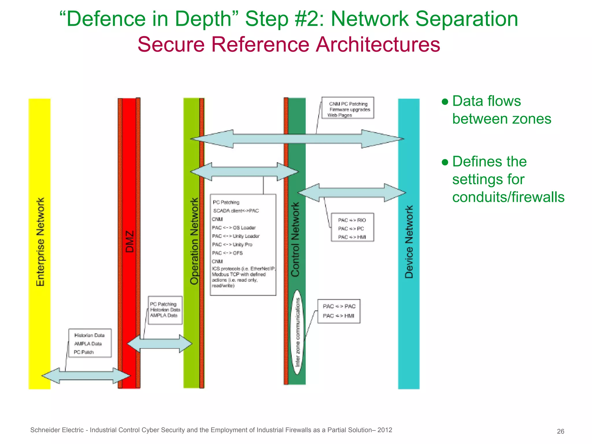 “Defence in Depth” Step #2: Network Separation
                Secure Reference Architectures

                                                                                                                                ● Data flows
                                                                                                                                  between zones

                                                                                                                                ● Defines the
                                                                                                                                  settings for
                                                                                                                                  conduits/firewalls




Schneider Electric - Industrial Control Cyber Security and the Employment of Industrial Firewalls as a Partial Solution– 2012                     26
 