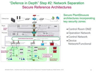 Industrial Control System Cyber Security and the Employment of ...
